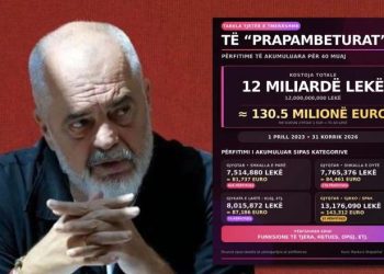 Open Government–Judiciary Clash: Rama Leverages Figures and Populism to Turn Public Opinion Against Magistrates